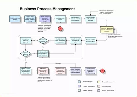 Business Process Mapping Template