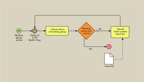 Business Process Model and Notation Template