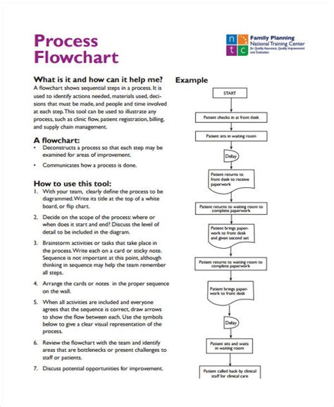 Example of business process template