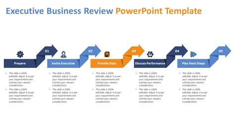 Business Review Template Importance