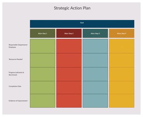 Business Review Template with Action Plan