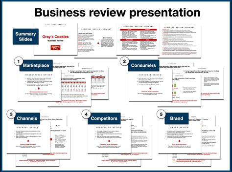 Business Review Template PPT Slide 1