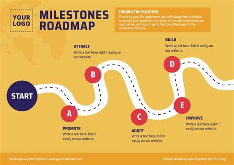 Business Roadmap Template