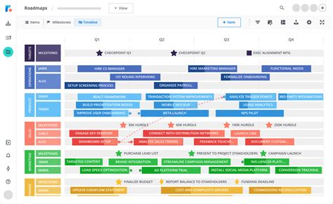 Example of a business roadmap template