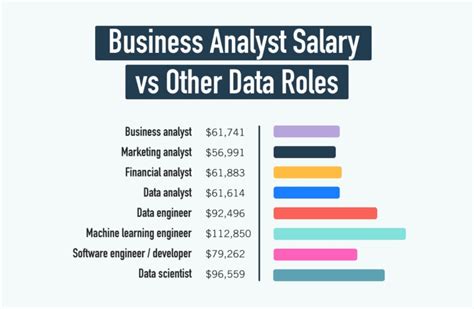 Salary expectations for Business graduates