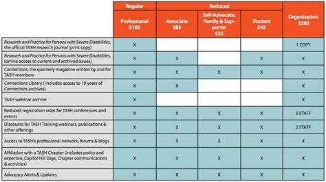 Business Select Membership Benefits