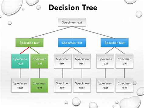 Business Strategy Decision Tree Template