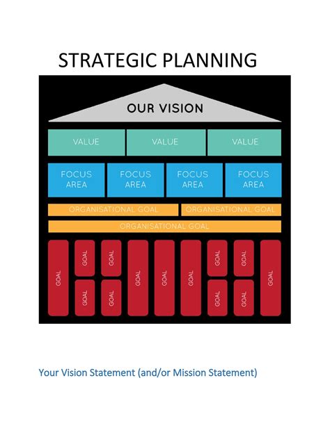 Business Strategy Planning Template