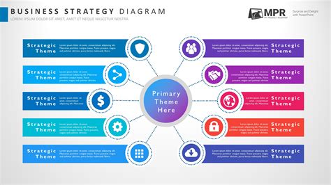 Business Strategy Template