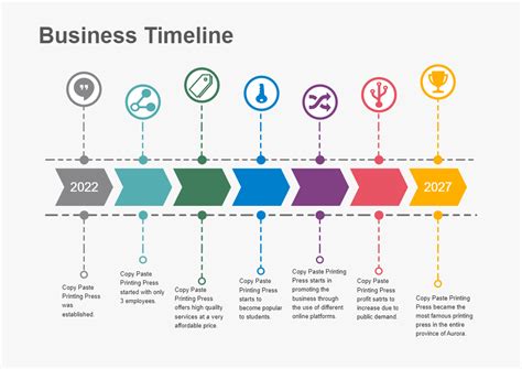 Business strategy timeline template