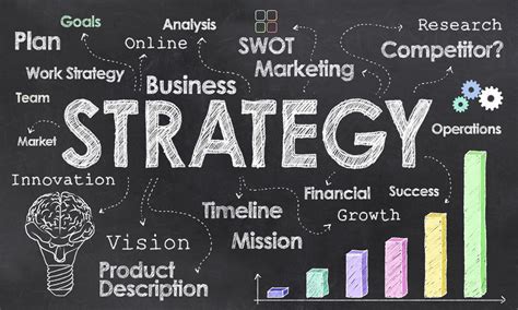 Business Success Strategy