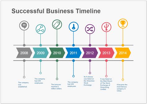 Business Timeline Creation with PowerPoint Template