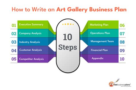 Business writing gallery