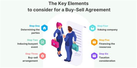 Buy-Sell Agreement Components