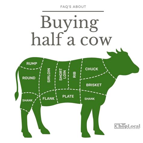 Buying Half a Cow for Special Occasions