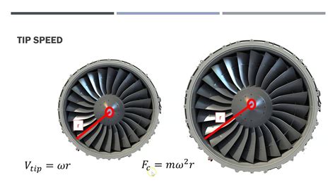 Bypass Ratio Turbofan Engine