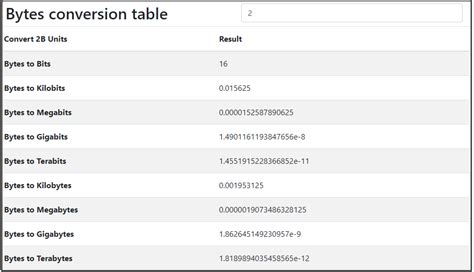 Bytes to GB Conversion Example