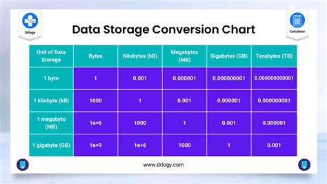 Bytes to Gigabytes Conversion Chart