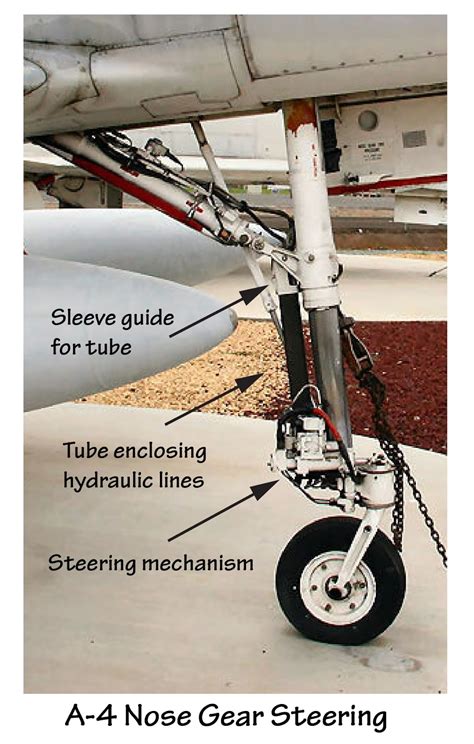 C-17 Nose Gear Steering System