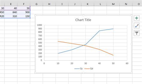 C-chart