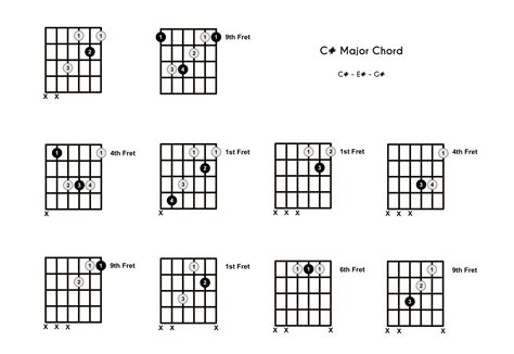 C Chord Chart