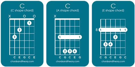 C Major Chord