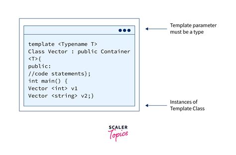 C++ Template Syntax