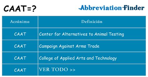 CAAT Acronym