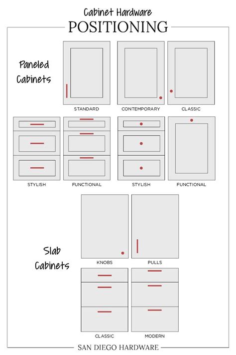 Tips for placing cabinet hardware in a bathroom