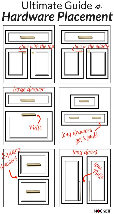 Cabinet Hardware Template Types