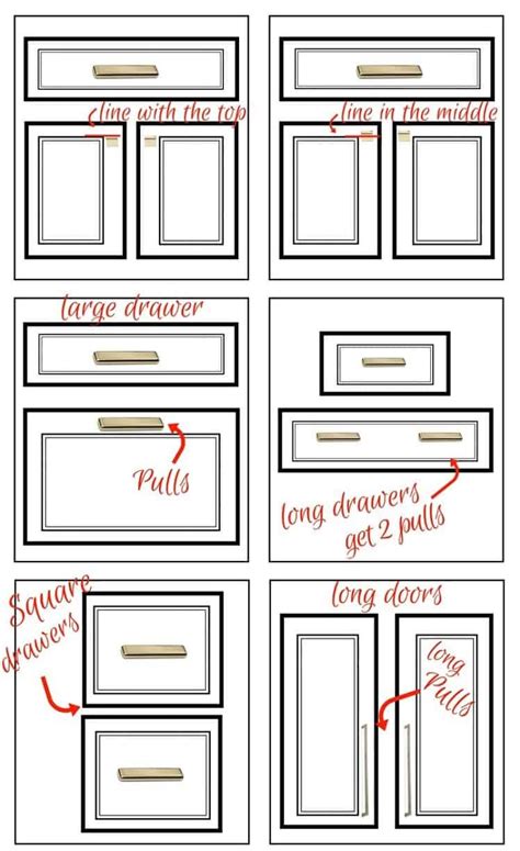 Cabinet pull placement template