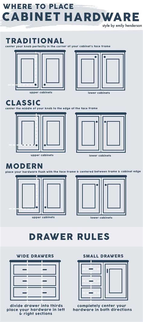 Cabinet pull placement guide