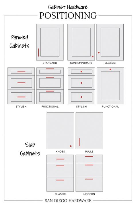 Cabinet pull positions template