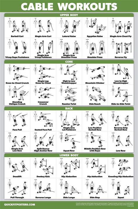 Cable machine exercises