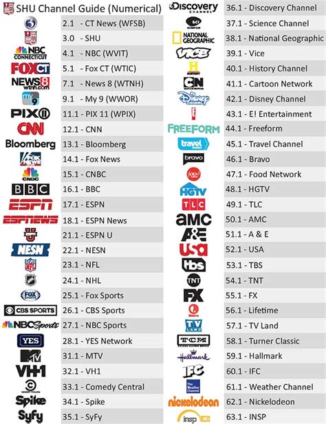 Cable TV Channel Lineup