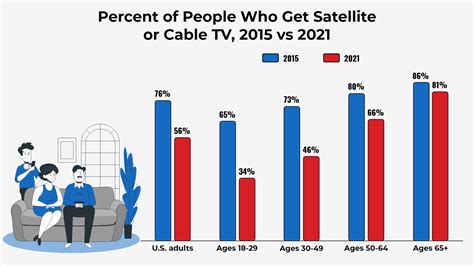 Cable TV Comparison