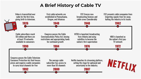 Cable TV Evolution