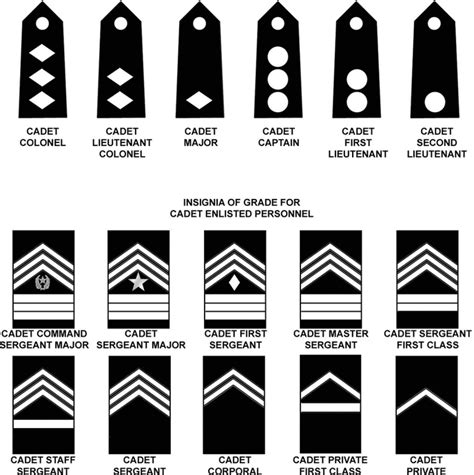 Cadet Corporal JROTC Ranks