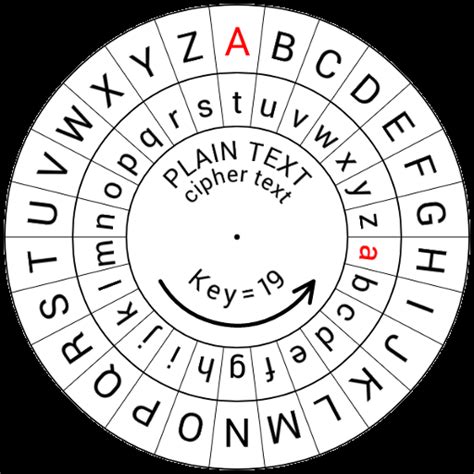 Caesar cipher