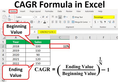 CAGR Formula for Inflation Adjustment