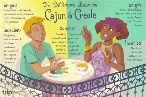 Cajun culture representation