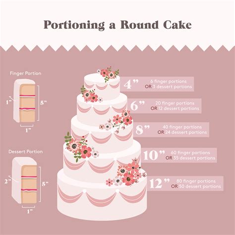 Cake Serving Ideas