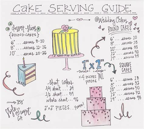 Cake Serving Tips