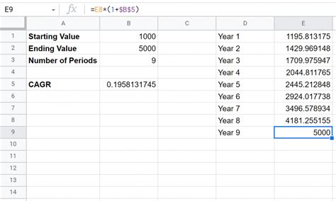 Calculate CAGR in Google Sheets