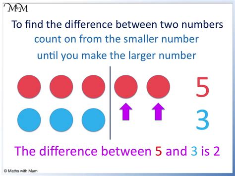 Calculate Difference Between Two Numbers in Excel Best Practices