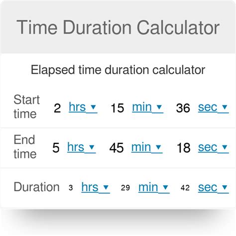 Calculate Duration Between Times