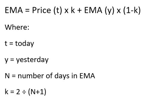 Calculate Exponential Moving Average