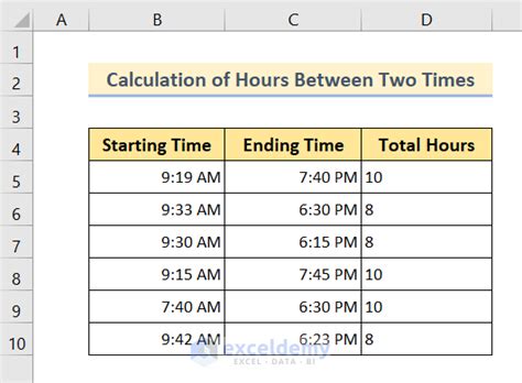 Calculating hours between two times using the HOUR function