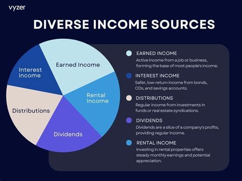 Calculating income for budgeting