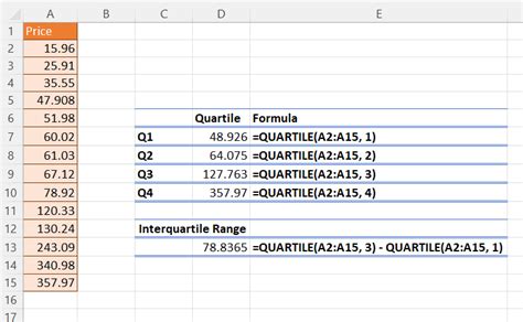 Calculate Interquartile Range in Excel